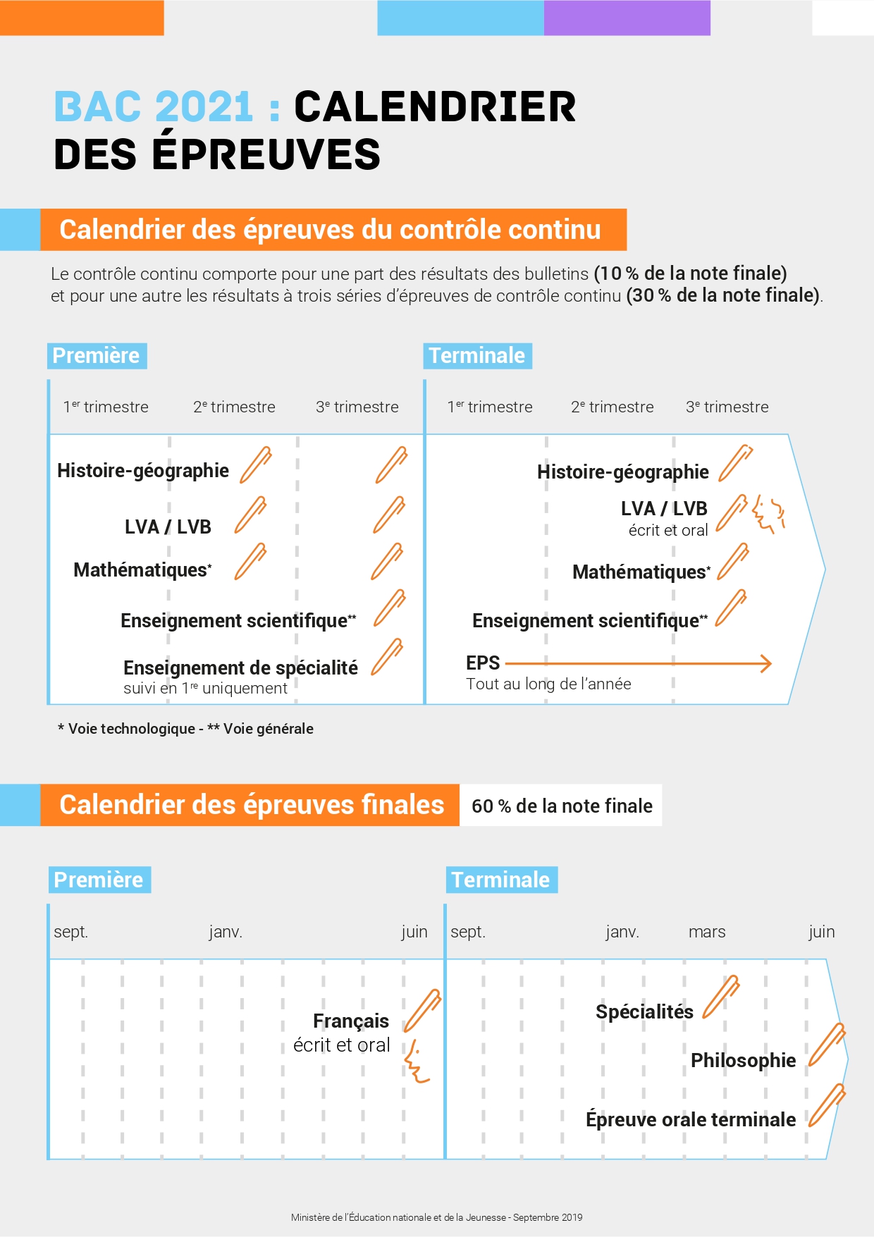 Epreuves calendrier duree BAC 2021 1 page 0001