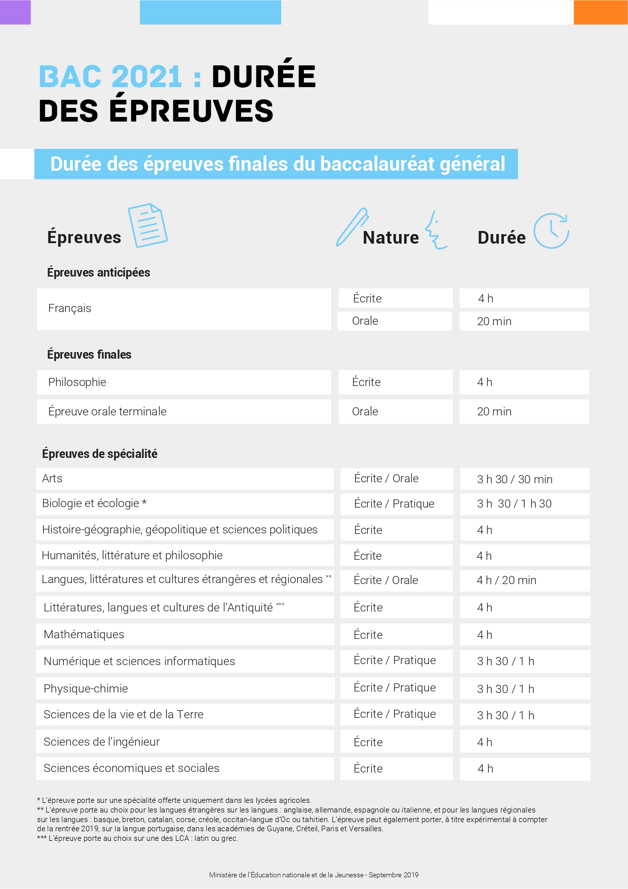 Epreuves calendrier duree BAC 2021 1 page 0002